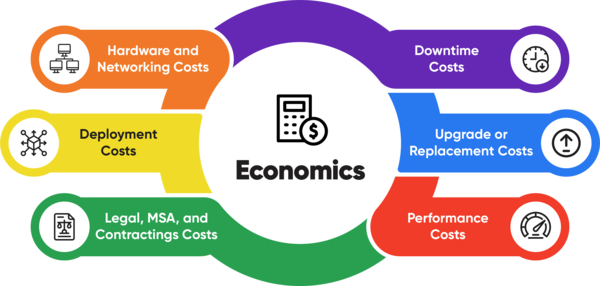 How to Start with Cloud PIM - The Ultimate Guide_Graphics_R1-04-1